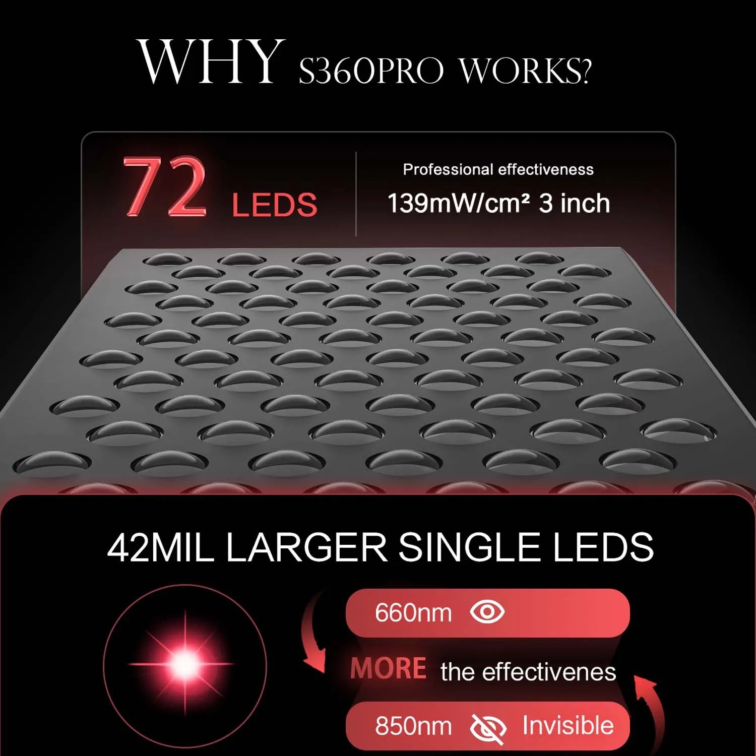 Double Chip Timing Led Red Light Therapy Panel Lamp for Face and Body